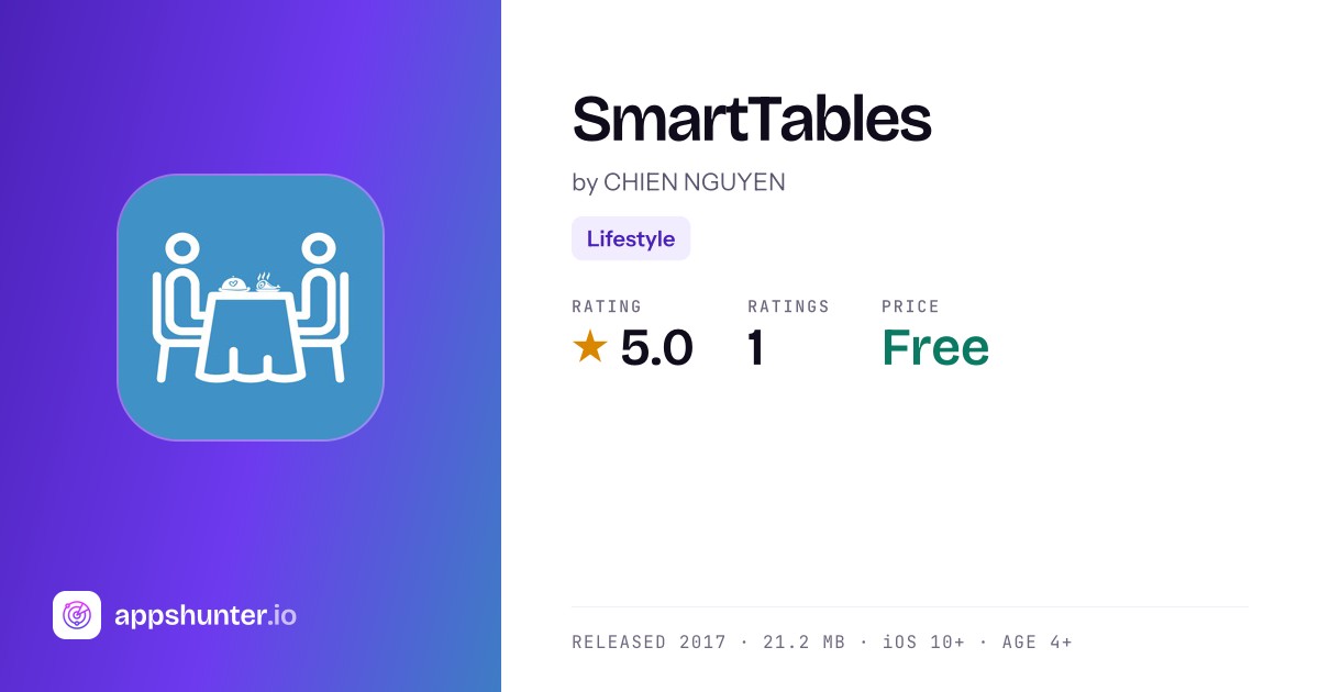 Smartpixel Table SmartTables Reviews | Read user reviews of SmartTables