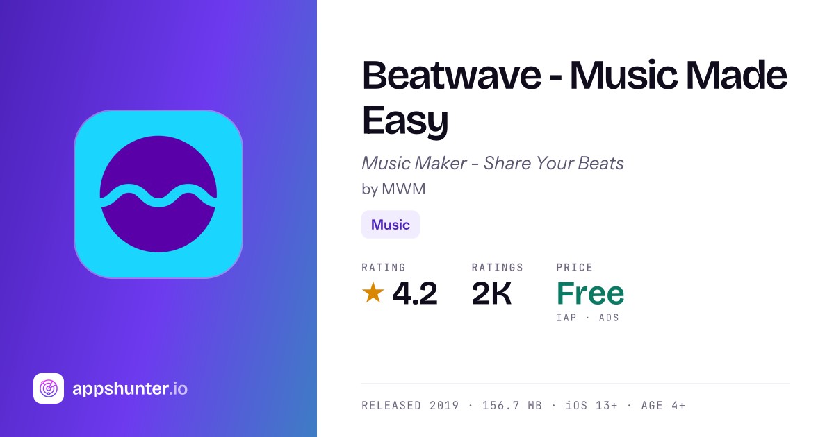 Beatwave – 171 user reviews
