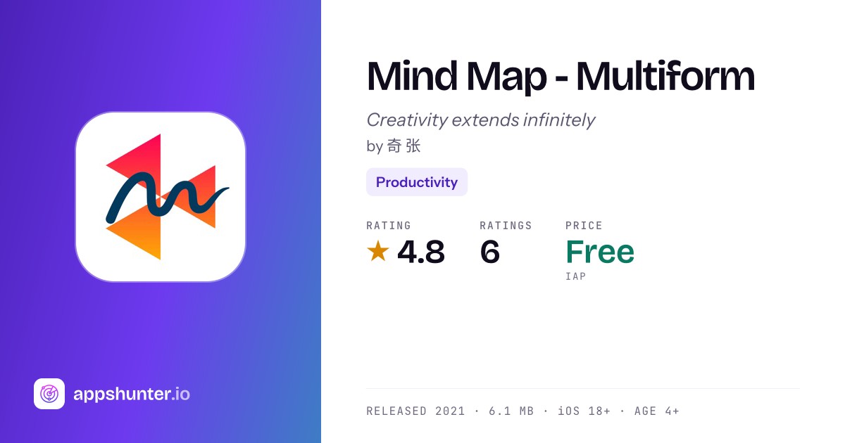 Mind Map - Multiform: Layouts, Apple Pencil, Collaboration