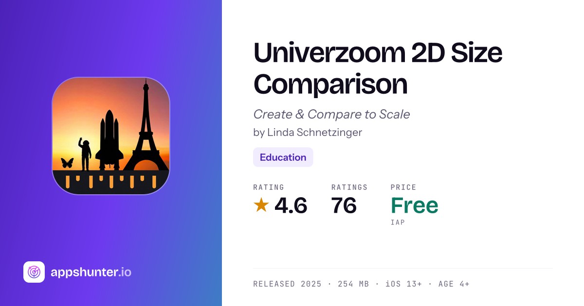 Univerzoom 2D Size Comparison app for iPhone — Download