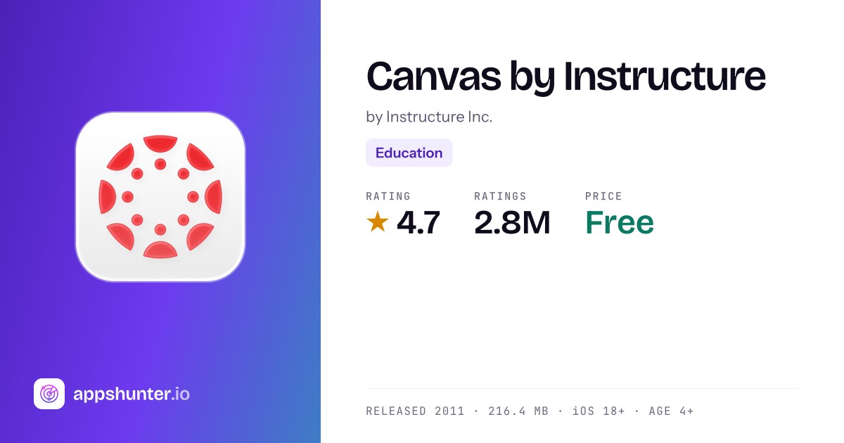 Canvas by Instructure App Reviews – Features, Alternatives & User Ratings