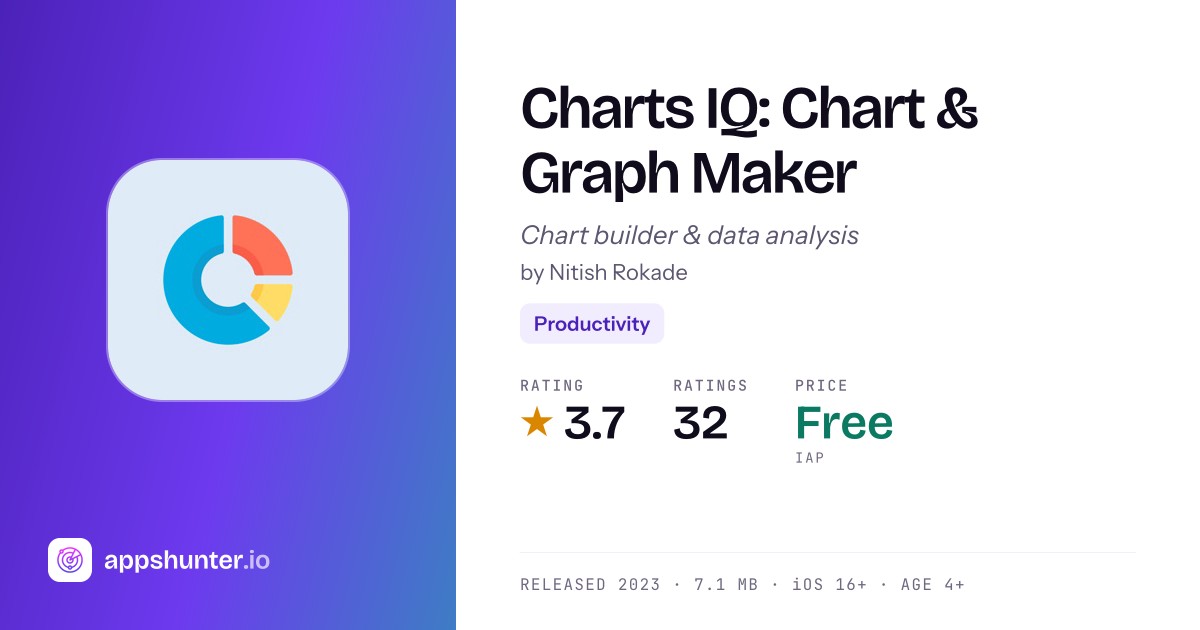 Charts IQ - Chart Maker & Data Visualization